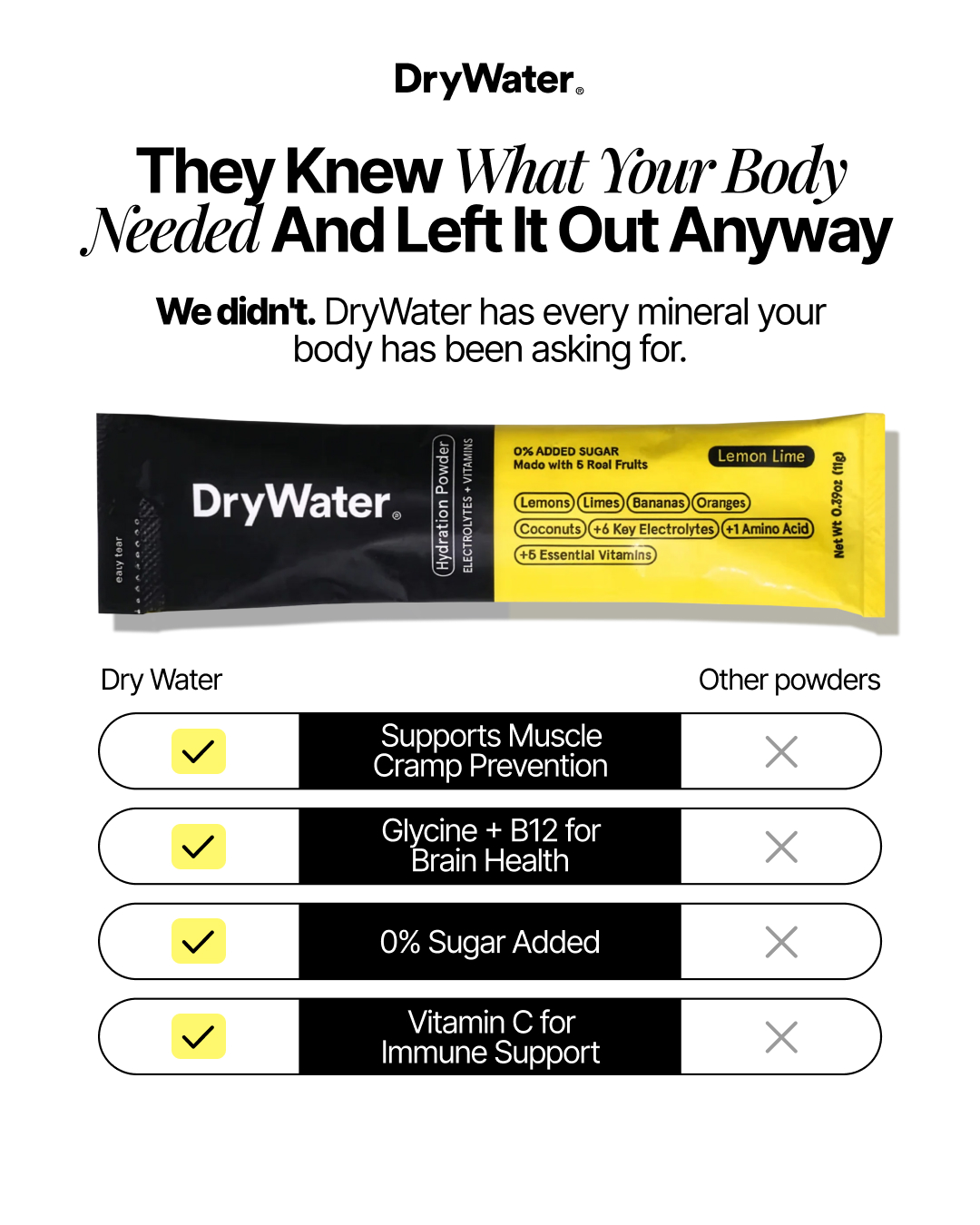 DryWater static ad